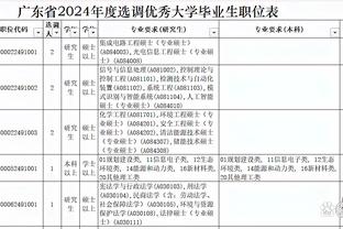 体图：阿方索-戴维斯现在在续约谈判中索要更高的薪水